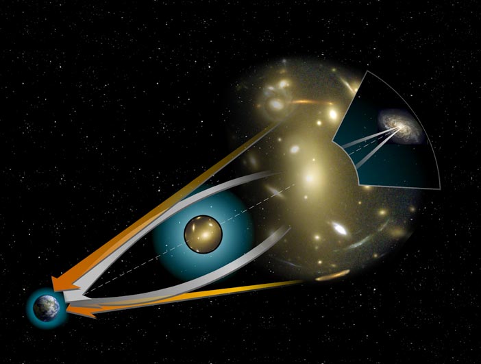File:Gravitational lens-full.jpg