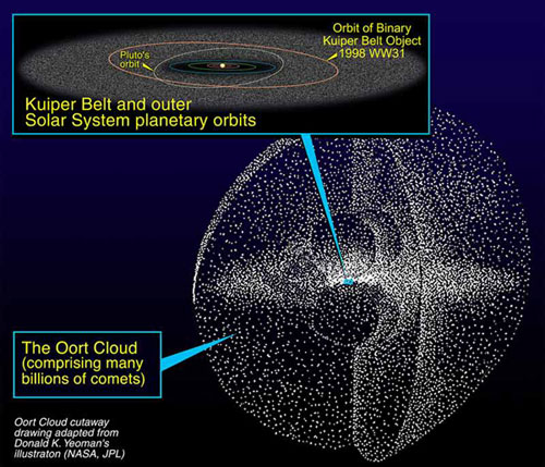 File:Kuiper oort.jpg