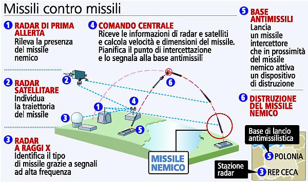 File:Scudo01.jpg