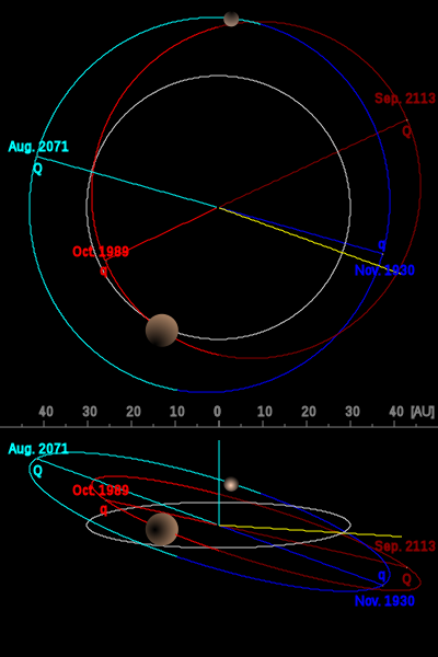 File:400px-TheKuiperBelt Orbits Varuna DoubleView.svg.png
