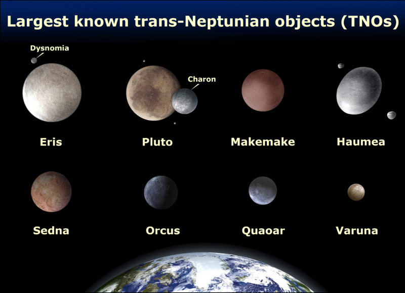 File:800px-EightTNOs.png