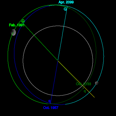 File:400px-TheKuiperBelt Orbits 2002TX300 2003EL61 PolarView.svg.png