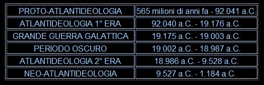 Cronologia atlantidea