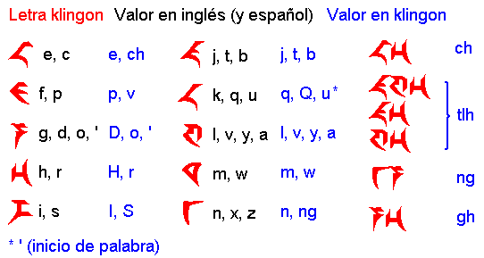 File:Alfabeto klingon de Skybox.png