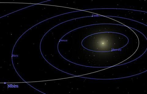 File:Nibiru-orbit.jpg