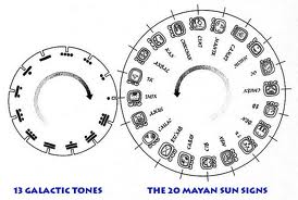 Rapporto Via Lattea - calendario Maya