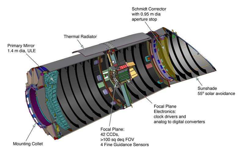 File:Keplerspacecraft-20110215.jpg