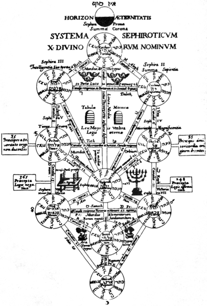 File:Kircher Tree of Life.png