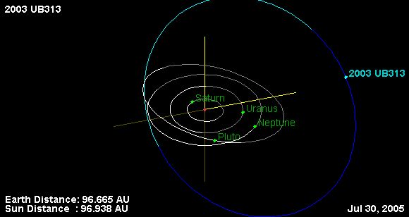 File:Orbit of 2003 UB313 on 30 July 2005.jpg