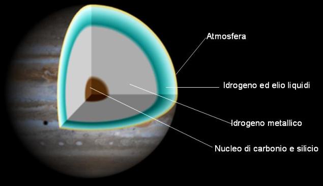 File:Struttura interna di Giove dettagliata.jpg