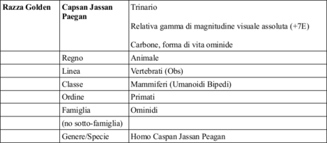 Anthropological-description-of-each-alien-race-blue-planet-project3.png