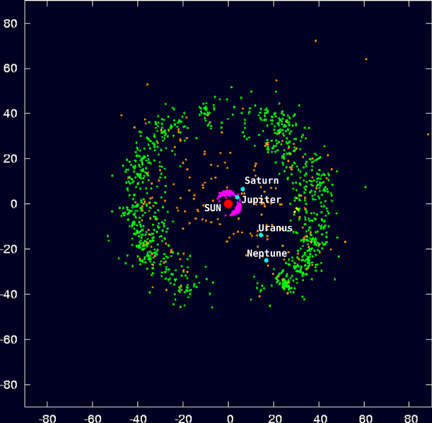 File:611px-Outersolarsystem objectpositions labels comp.png