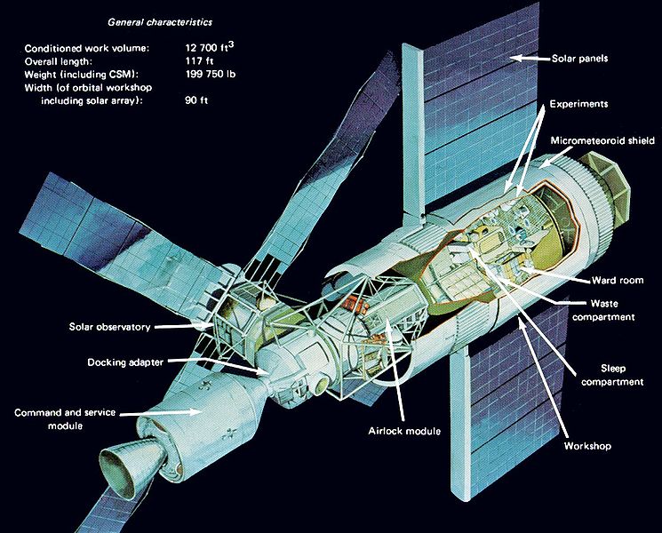 File:Skylab diagram.jpg