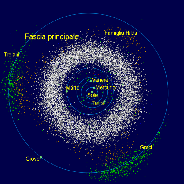 File:600px-InnerSolarSystem-it.png