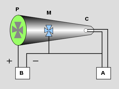 File:CrookesTube svg.png