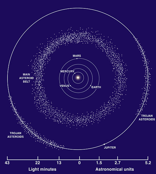 File:539px-Asteroid Belt.jpg