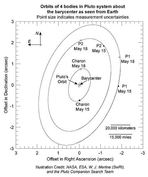 File:501px-Pluto system.jpg