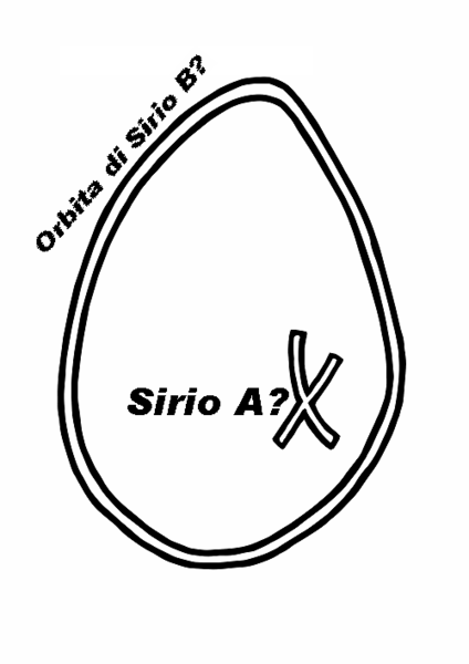 File:424px-Dogon Sirius Diagram it.png