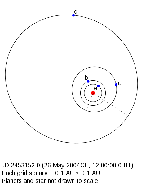 File:500px-GJ581orbits.svg.png