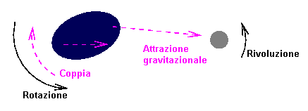 File:Modifica rotazione.png