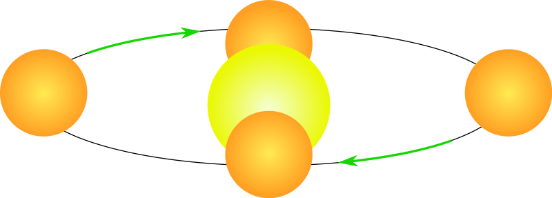 File:800px-Gwiazda podwójna zaćmieniowa schemat.png.svg.png