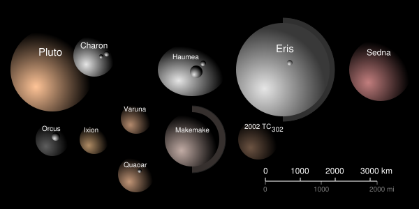 File:600px-TheTransneptunians Size Albedo Color.svg.png