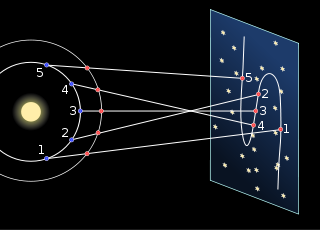 File:Retrograde Motion bjb svg.png
