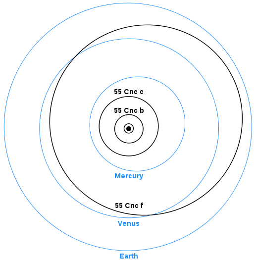 File:515px-55CncInnerOrbits.svg.png