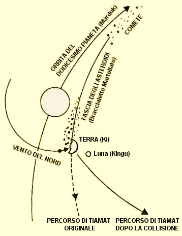 File:Nibiru6g.jpg