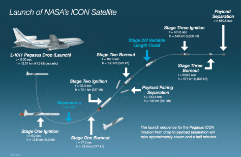 File:Credit-Orbital-ATK.png