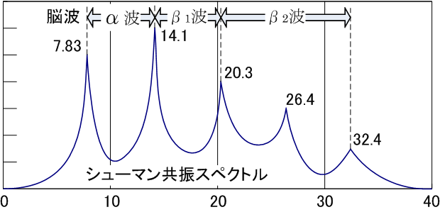 File:Schumann resonance 02.png