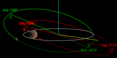 File:400px-TheKuiperBelt Orbits Ixion2.svg.png