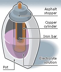 File:38886839 battery 203inf.jpg