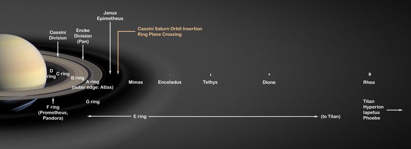 File:800px-Saturn's Rings PIA03550.jpg
