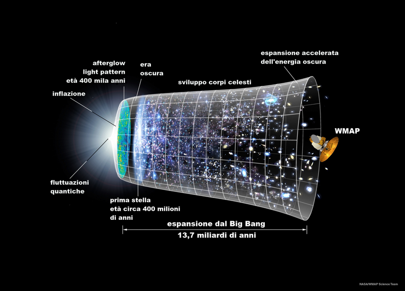 File:Linea temporale della radiazione di fondo.png