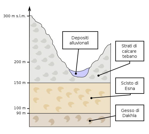 File:500px-Valley of the Kings - geology stratification.svg.png