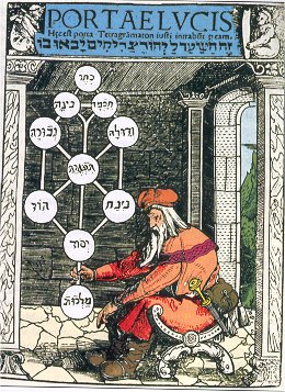 File:Tree of Life, Medieval.jpg