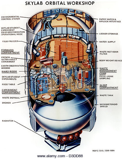File:Skylab-1973-clipart-13.jpg