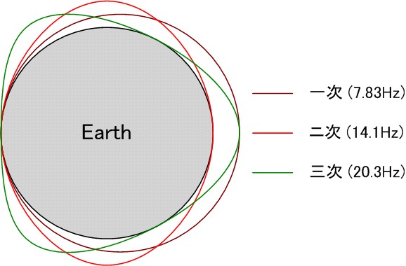 File:Schumann resonance 01.png