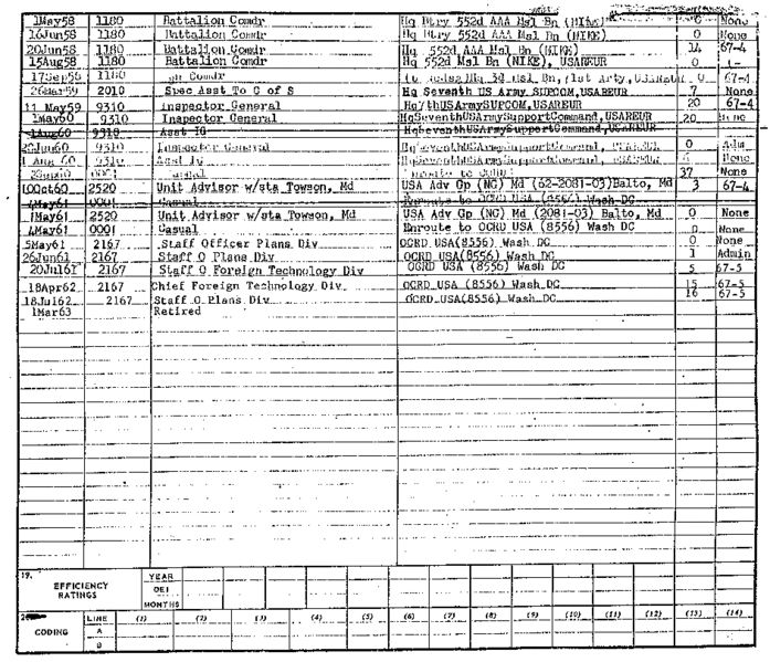 File:697px-Philip j corso 6.jpg