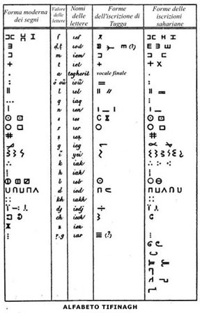 File:ALFABETO.jpg