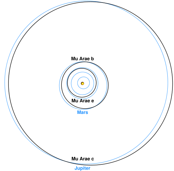 File:MuAraeOuterOrbits.png