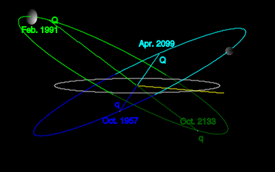 File:400px-TheKuiperBelt Orbits 2002TX300 2003EL61.svg.png