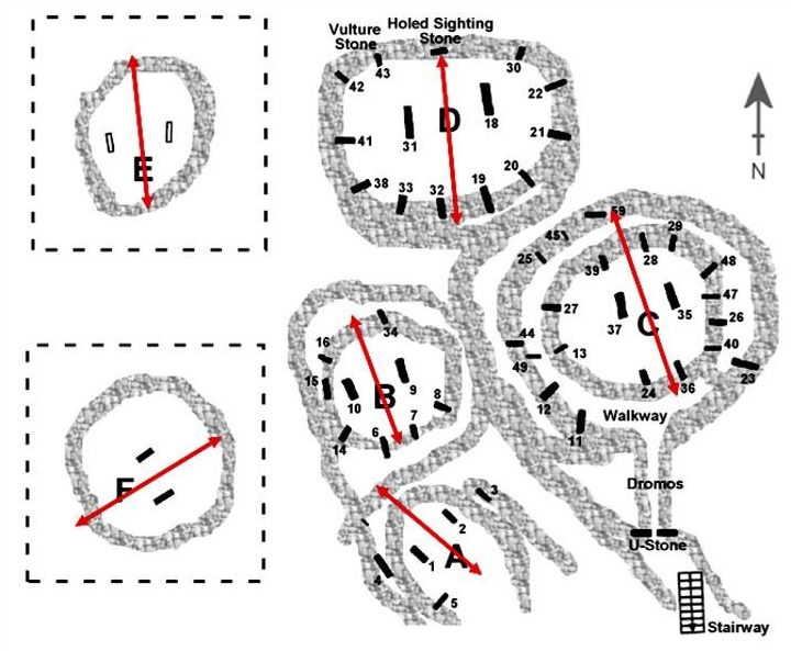 File:Gobekli-Tepes-six-struct.jpg