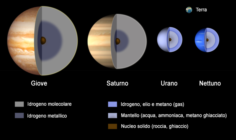 File:800px-Gas Giant Interiors it.png