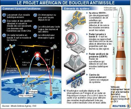 File:Bouclier-antimissile2.jpg
