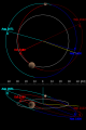 400px-TheKuiperBelt Orbits Varuna DoubleView.svg.png