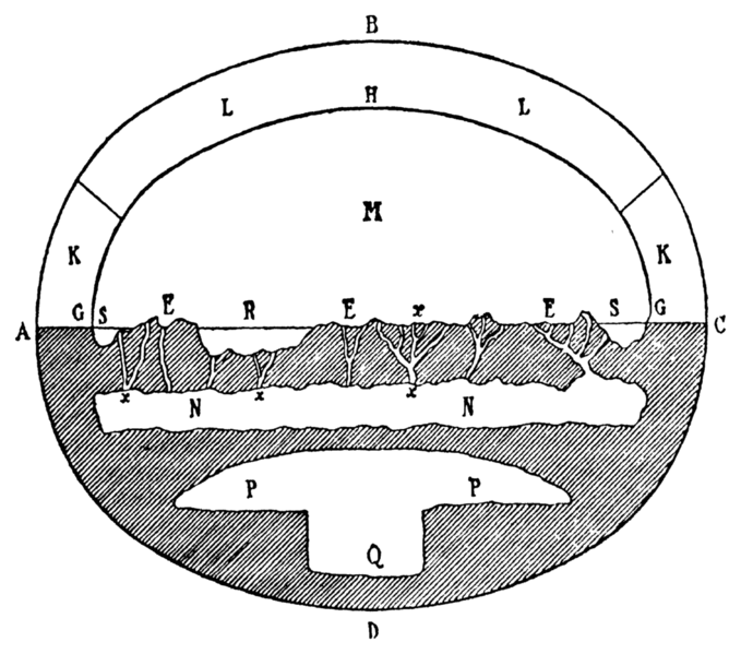 File:Cosmography of Old Testament (Schiaparelli).png