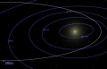 Nibiru-orbit.jpg