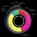 Geologic Clock - with events and periods - remake.png
